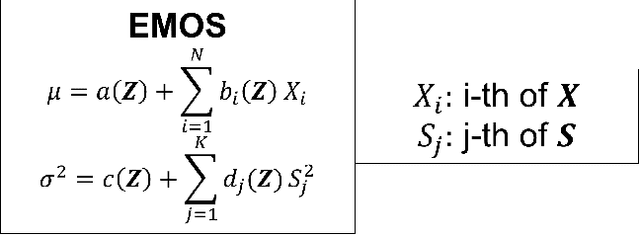 Figure 3 for Increasing the skill of short-term wind speed ensemble forecasts combining forecasts and observations via a new dynamic calibration