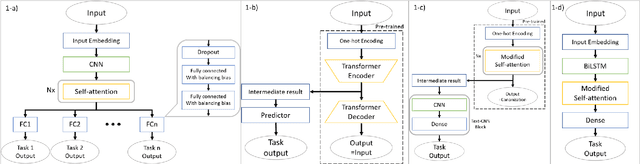 Figure 1 for Predicting Chemical Properties using Self-Attention Multi-task Learning based on SMILES Representation