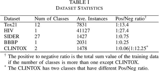 Figure 2 for Predicting Chemical Properties using Self-Attention Multi-task Learning based on SMILES Representation