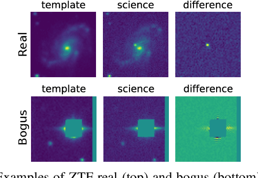 Figure 2 for Transformation Based Deep Anomaly Detection in Astronomical Images