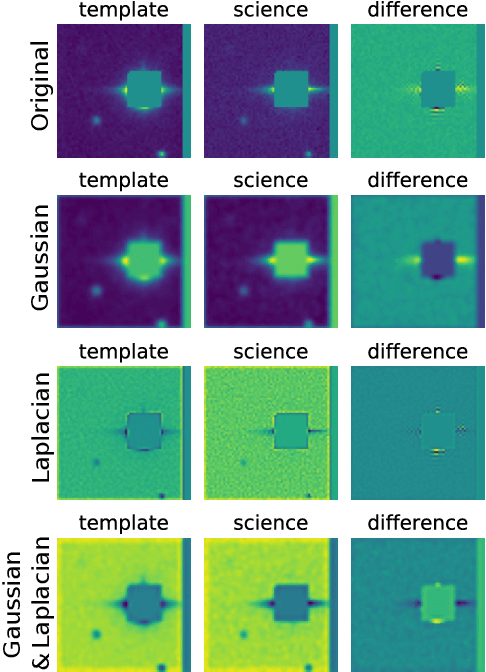 Figure 4 for Transformation Based Deep Anomaly Detection in Astronomical Images