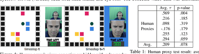 Figure 2 for The EMPATHIC Framework for Task Learning from Implicit Human Feedback