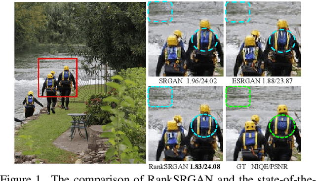 Figure 1 for RankSRGAN: Generative Adversarial Networks with Ranker for Image Super-Resolution
