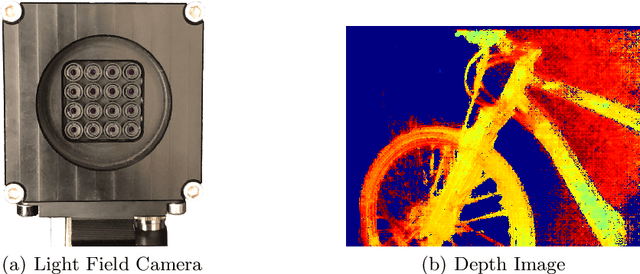 Figure 1 for A Compact Light Field Camera for Real-Time Depth Estimation