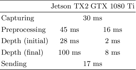 Figure 2 for A Compact Light Field Camera for Real-Time Depth Estimation