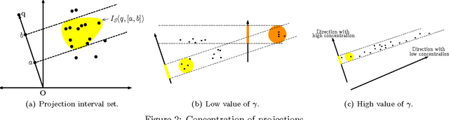 Figure 3 for Fast Exact Max-Kernel Search