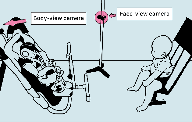 Figure 1 for Evaluating Temporal Patterns in Applied Infant Affect Recognition