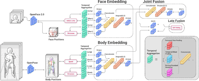 Figure 2 for Evaluating Temporal Patterns in Applied Infant Affect Recognition