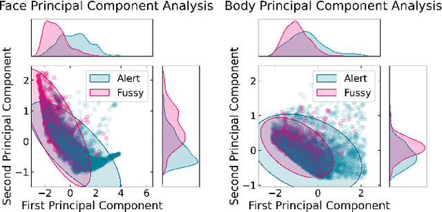 Figure 3 for Evaluating Temporal Patterns in Applied Infant Affect Recognition