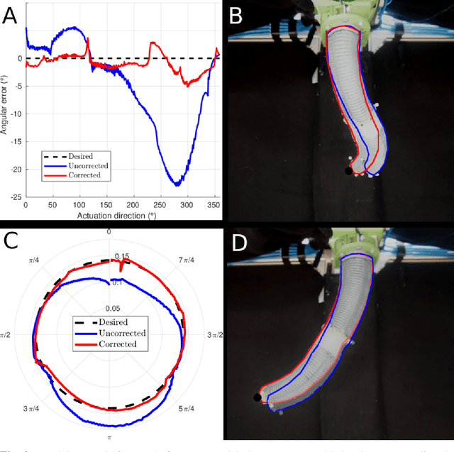 Figure 3 for Dynamic Control of Soft Manipulators to Perform Real-World Tasks