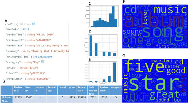 Figure 1 for Amazon Product Recommender System