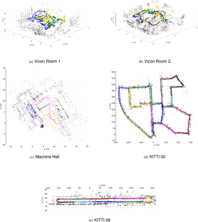 Figure 2 for Distributed Riemannian Optimization with Lazy Communication for Collaborative Geometric Estimation