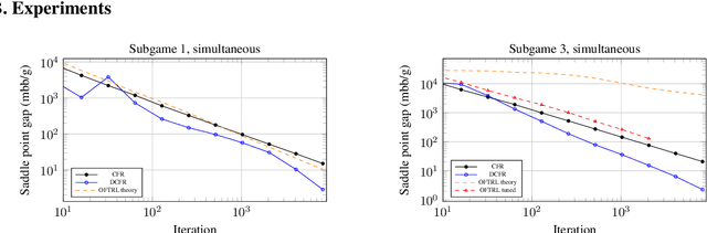 Figure 1 for Stable-Predictive Optimistic Counterfactual Regret Minimization