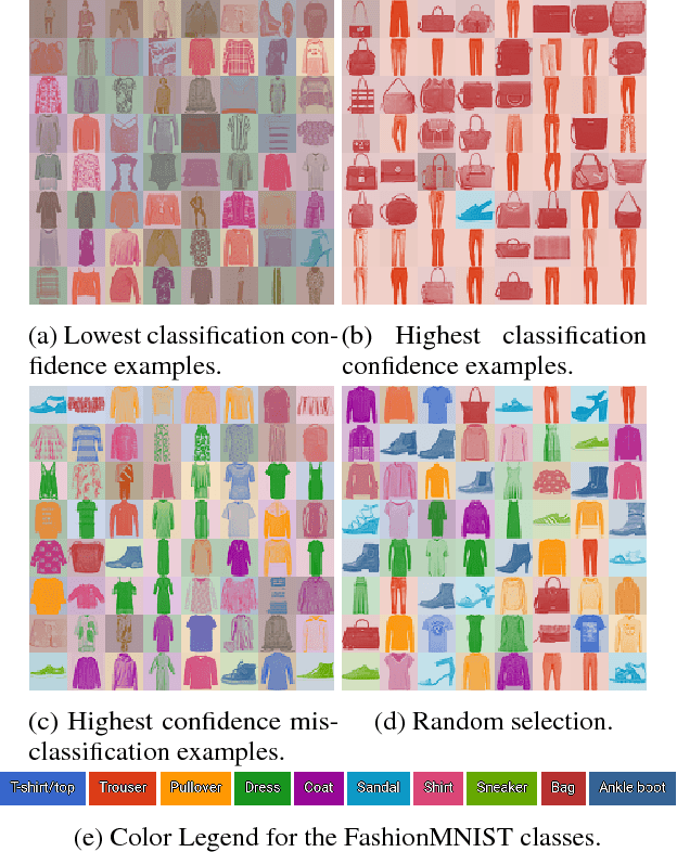 Figure 4 for Uncertainty in the Variational Information Bottleneck