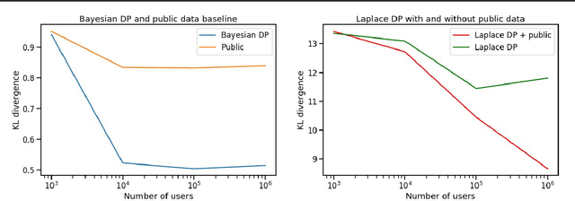 Figure 3 for N-grams Bayesian Differential Privacy