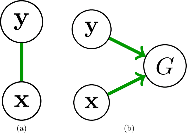 Figure 2 for "Conservatives Overfit, Liberals Underfit": The Social-Psychological Control of Affect and Uncertainty