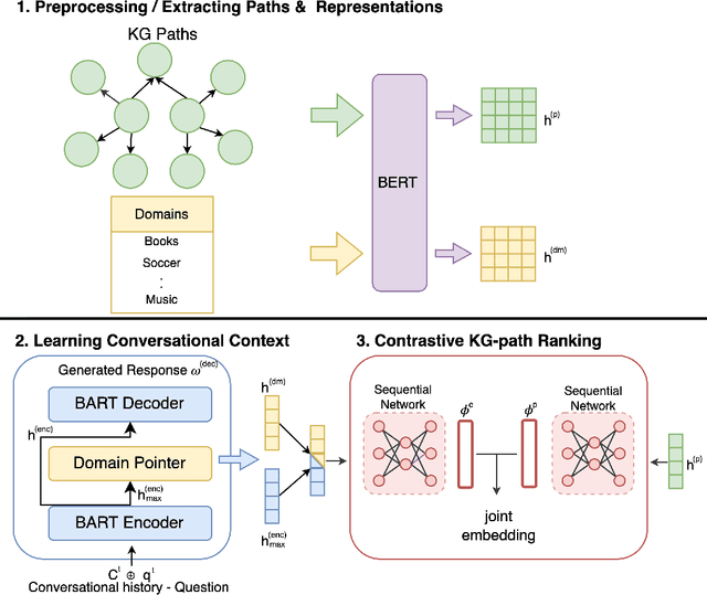 Figure 3 for Contrastive Representation Learning for Conversational Question Answering over Knowledge Graphs