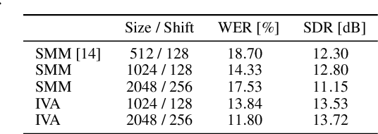 Figure 2 for A Comparison and Combination of Unsupervised Blind Source Separation Techniques