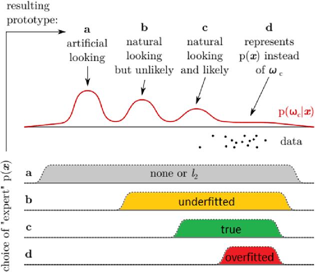 Figure 1 for An XAI Approach to Deep Learning Models in the Detection of Ductal Carcinoma in Situ