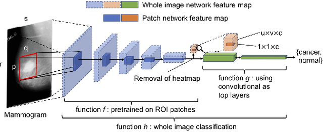 Figure 2 for An XAI Approach to Deep Learning Models in the Detection of Ductal Carcinoma in Situ