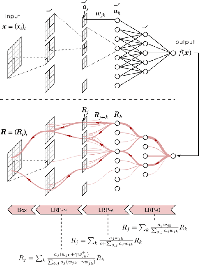 Figure 3 for An XAI Approach to Deep Learning Models in the Detection of Ductal Carcinoma in Situ