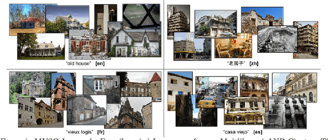 Figure 1 for Going Deeper for Multilingual Visual Sentiment Detection