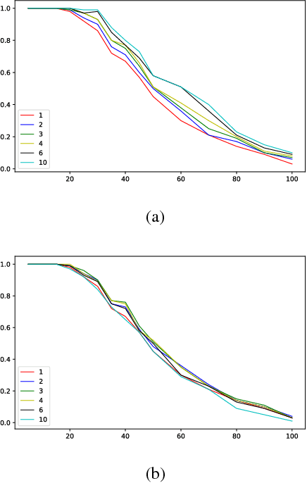 Figure 3 for Rapid Randomized Restarts for Multi-Agent Path Finding Solvers