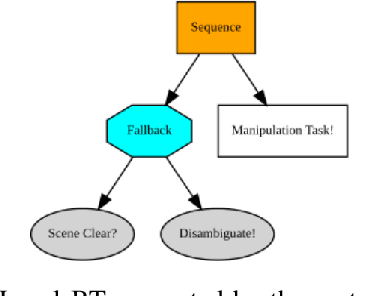 Figure 2 for Interactive Disambiguation for Behavior Tree Execution