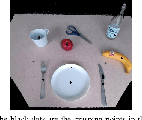 Figure 3 for Interactive Disambiguation for Behavior Tree Execution