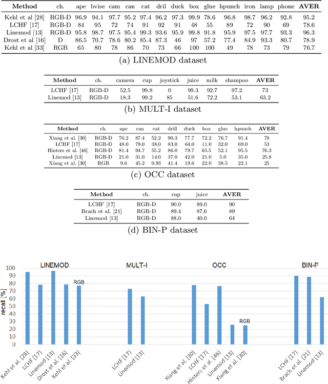 Figure 2 for Instance- and Category-level 6D Object Pose Estimation