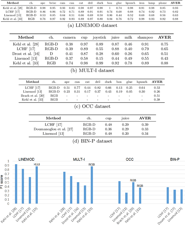 Figure 4 for Instance- and Category-level 6D Object Pose Estimation