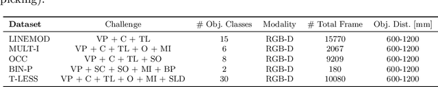 Figure 1 for Instance- and Category-level 6D Object Pose Estimation