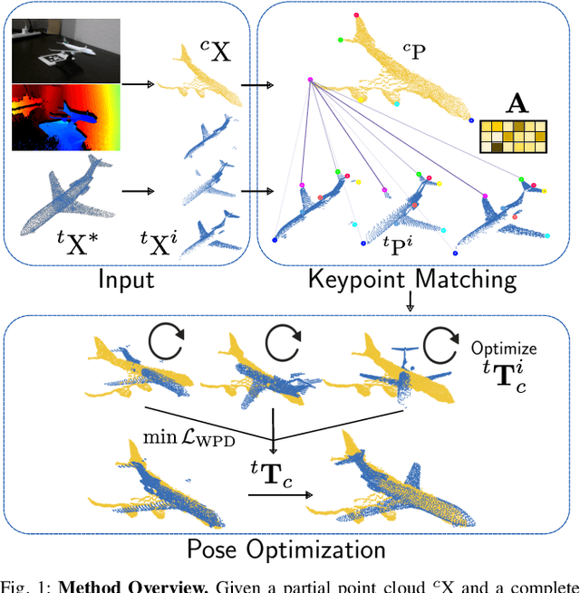 Figure 1 for Category-Level Global Camera Pose Estimation with Multi-Hypothesis Point Cloud Correspondences