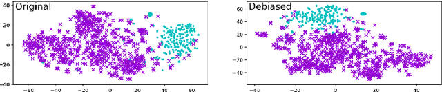Figure 2 for Evaluating Bias In Dutch Word Embeddings