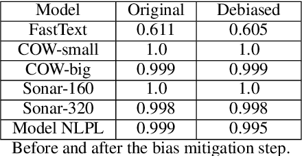 Figure 3 for Evaluating Bias In Dutch Word Embeddings