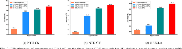 Figure 2 for EleAtt-RNN: Adding Attentiveness to Neurons in Recurrent Neural Networks