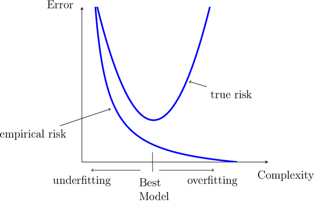 Figure 2 for Large-Scale Sequential Learning for Recommender and Engineering Systems