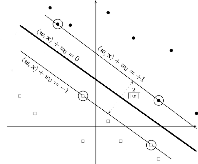 Figure 4 for Large-Scale Sequential Learning for Recommender and Engineering Systems