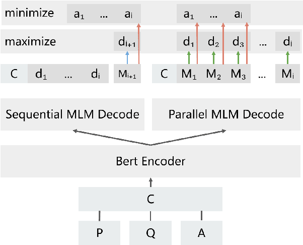 Figure 2 for A BERT-based Distractor Generation Scheme with Multi-tasking and Negative Answer Training Strategies