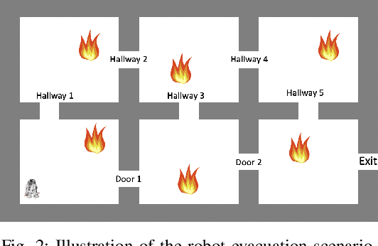 Figure 2 for Hierarchical Constrained Stochastic Shortest Path Planning via Cost Budget Allocation