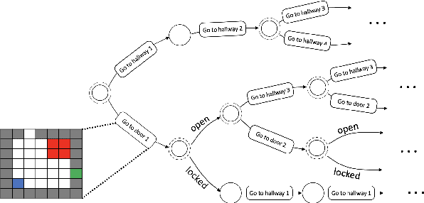 Figure 3 for Hierarchical Constrained Stochastic Shortest Path Planning via Cost Budget Allocation