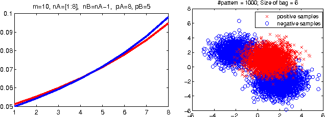 Figure 1 for A Convex Surrogate Operator for General Non-Modular Loss Functions