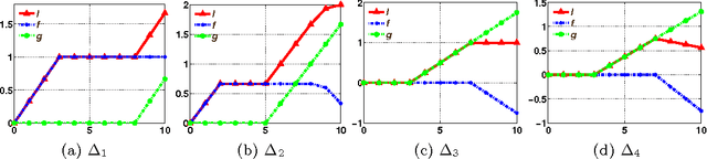 Figure 3 for A Convex Surrogate Operator for General Non-Modular Loss Functions