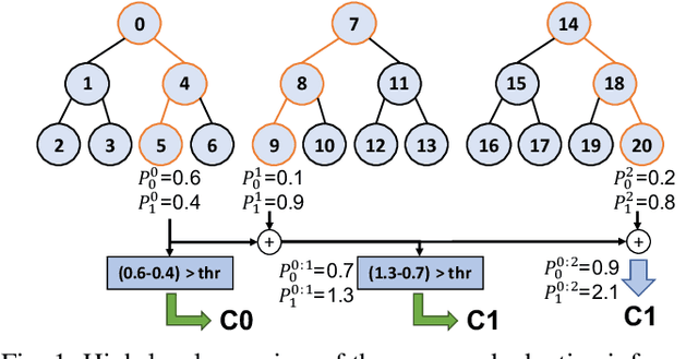 Figure 1 for Adaptive Random Forests for Energy-Efficient Inference on Microcontrollers