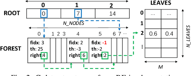 Figure 2 for Adaptive Random Forests for Energy-Efficient Inference on Microcontrollers