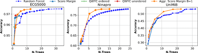 Figure 3 for Adaptive Random Forests for Energy-Efficient Inference on Microcontrollers