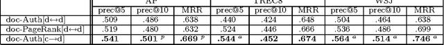 Figure 2 for Respect My Authority! HITS Without Hyperlinks, Utilizing Cluster-Based Language Models