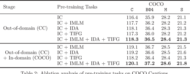 Figure 3 for XGPT: Cross-modal Generative Pre-Training for Image Captioning