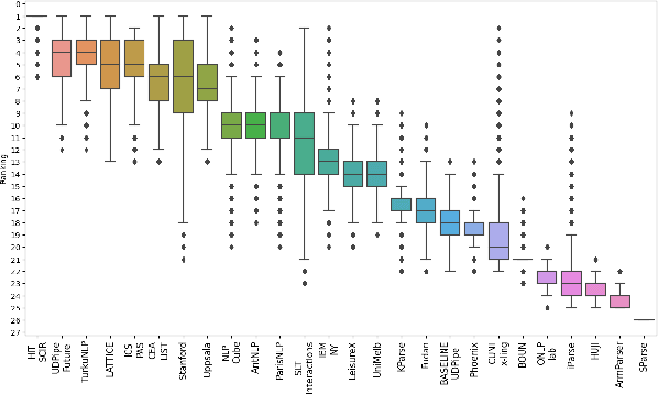Figure 2 for The Fragility of Multi-Treebank Parsing Evaluation