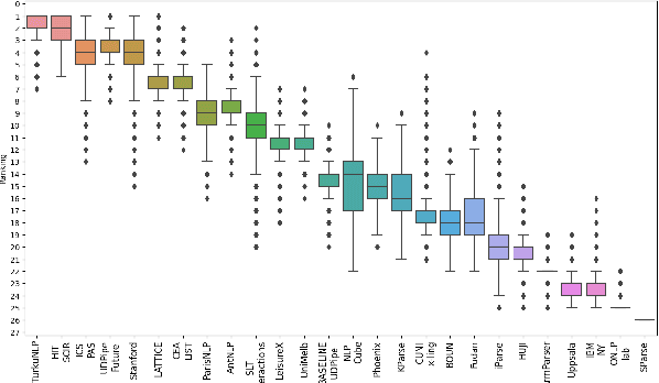 Figure 4 for The Fragility of Multi-Treebank Parsing Evaluation